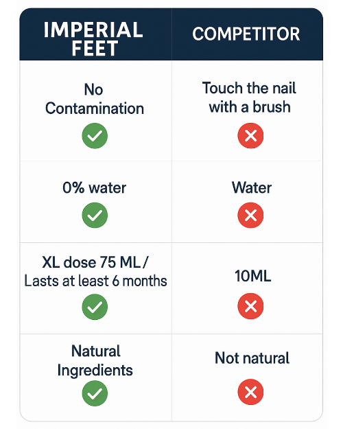 Nail Mycosis Solution
